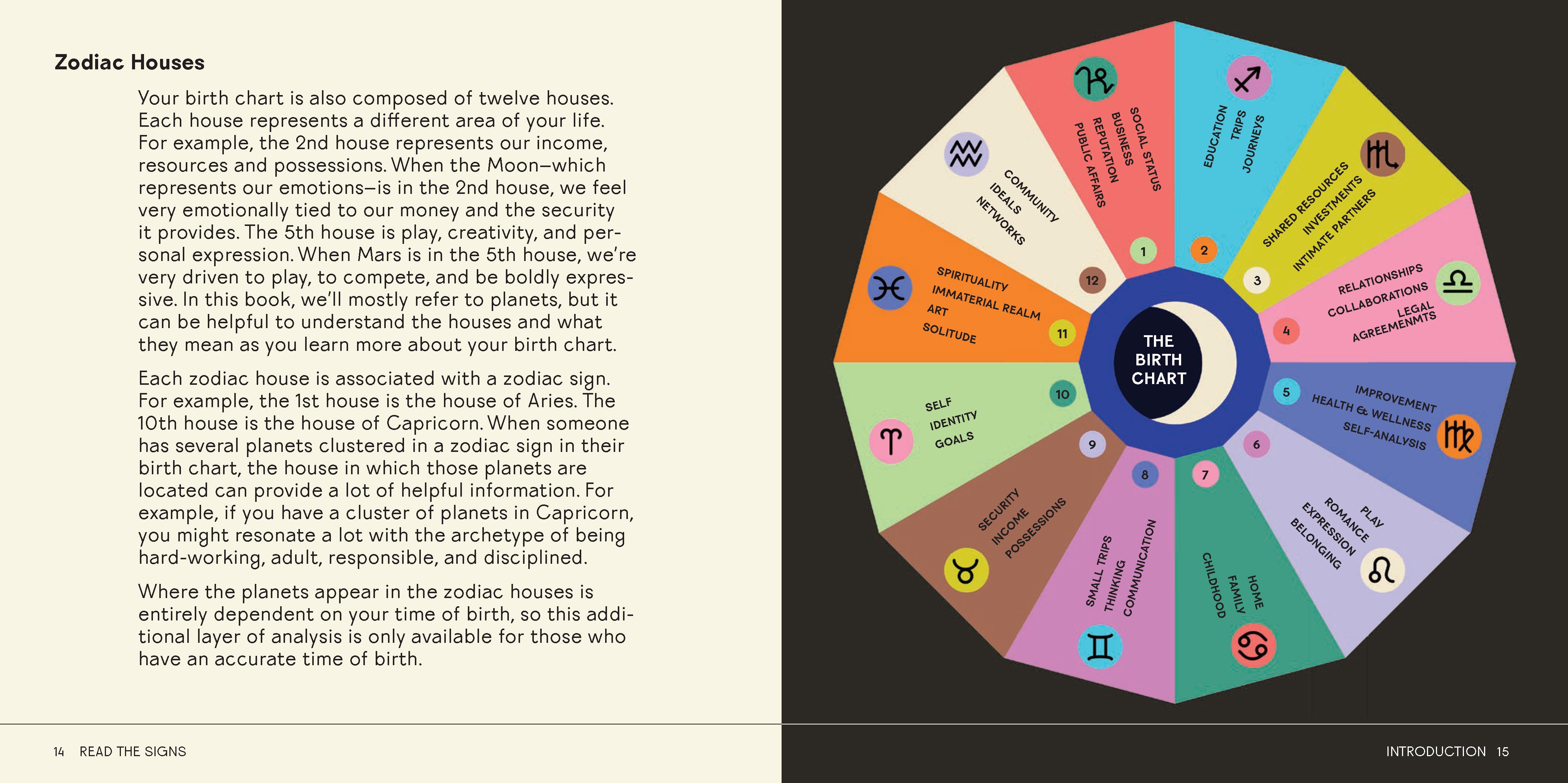 Astrolographs – Chronicle Books