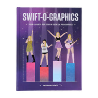 Swift-o-graphics